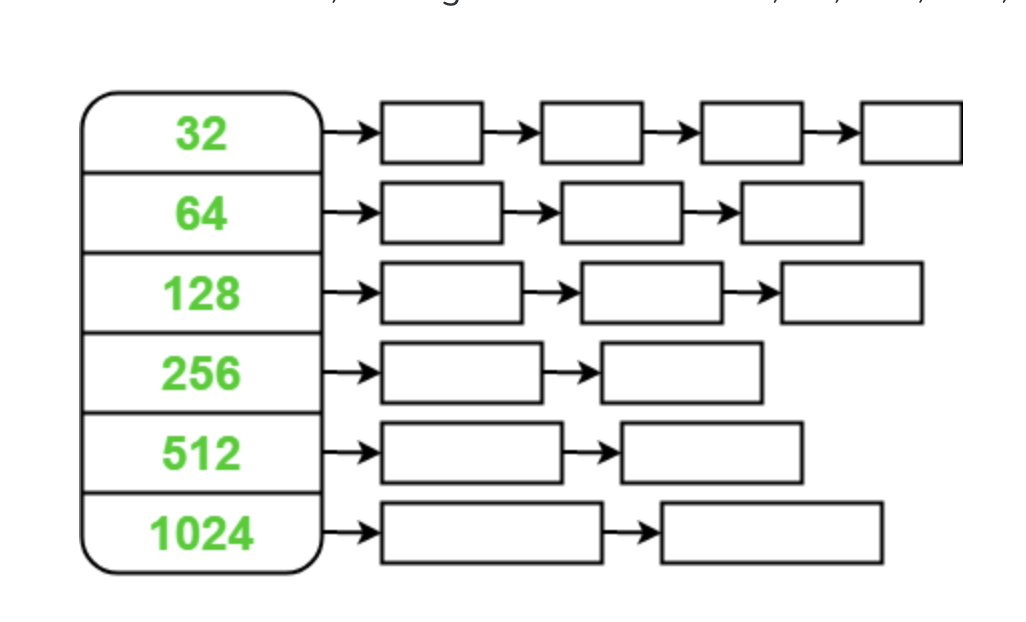 Memory Allocator